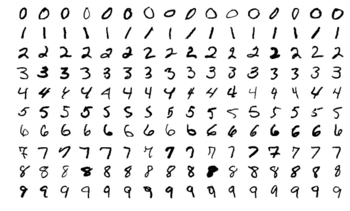 Various numbers in the MNIST dataset
